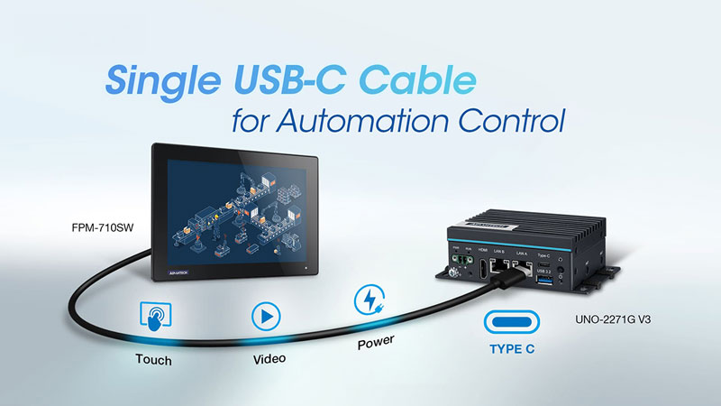 USB-C Video Connection